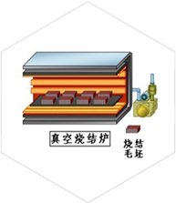 燒結、時效